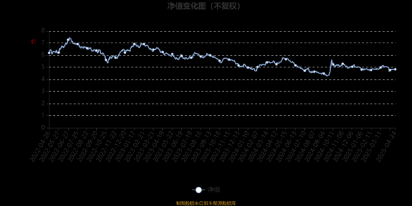 益丰配资 汇添富消费行业混合：2025年一季度末规模达110.24亿元