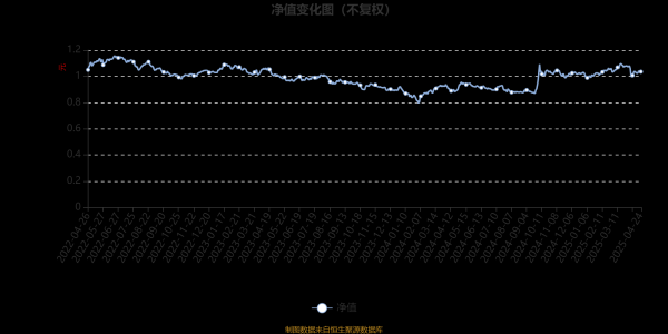 美港通证券 东吴安盈量化混合A：2025年第一季度利润4376.44万元 净值增长率5.99%