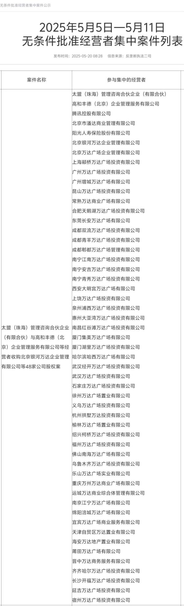 策略赢 王健林再次甩卖万达广场，交易金额或高达500亿元