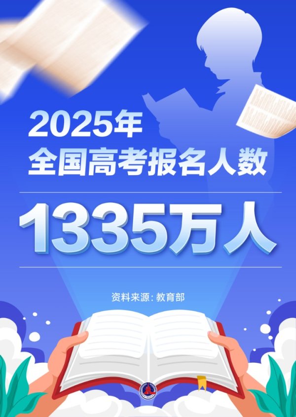 证配所配资 高考人数为何8年来首次降低？释放什么信号？
